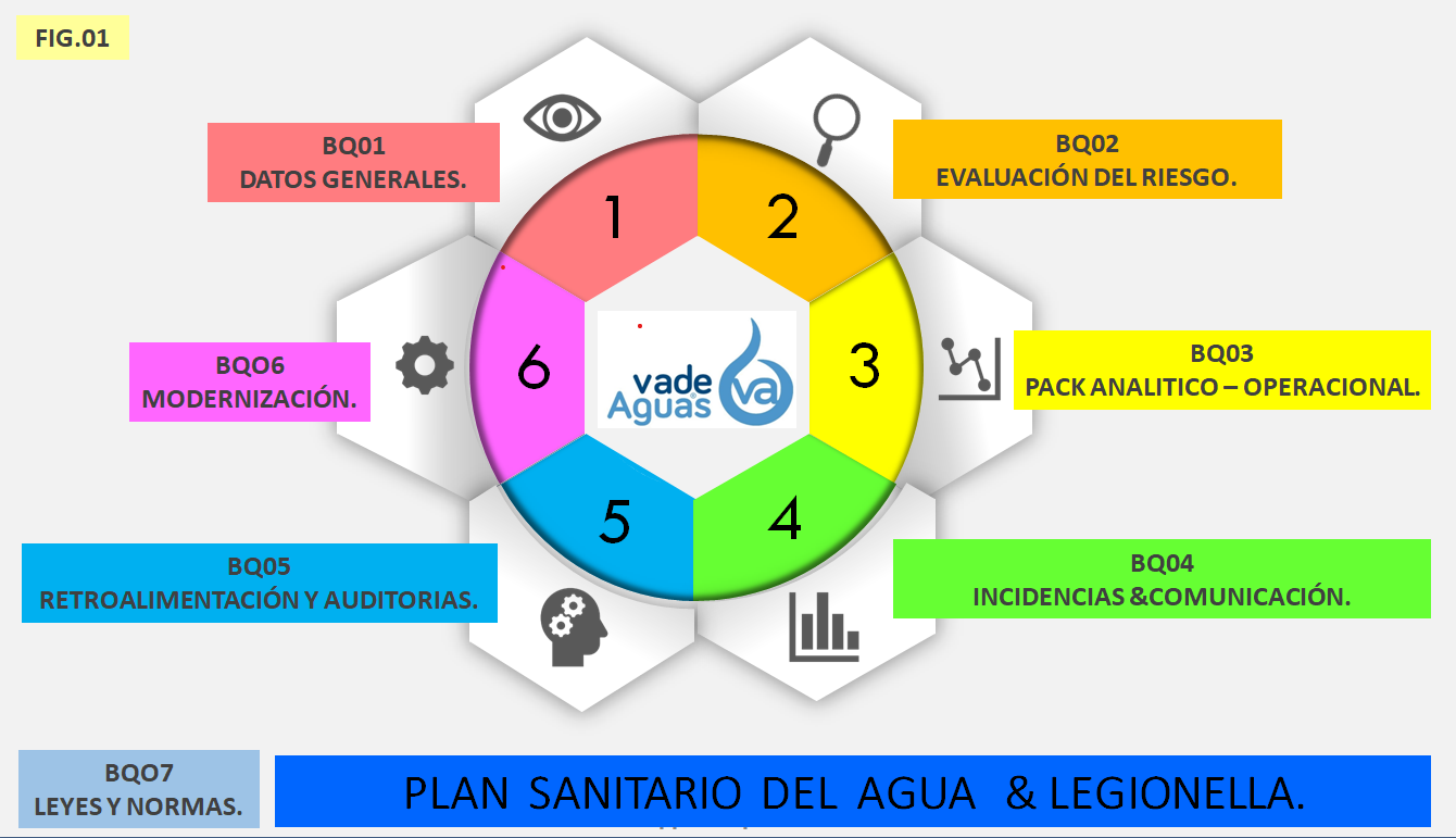 Plan Sanitario VadeAguas