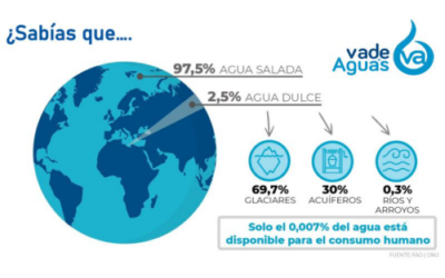 Reducción de consumos de tu instalación
