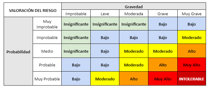 VadeAguas - Tabla Gepsa VadeAguas