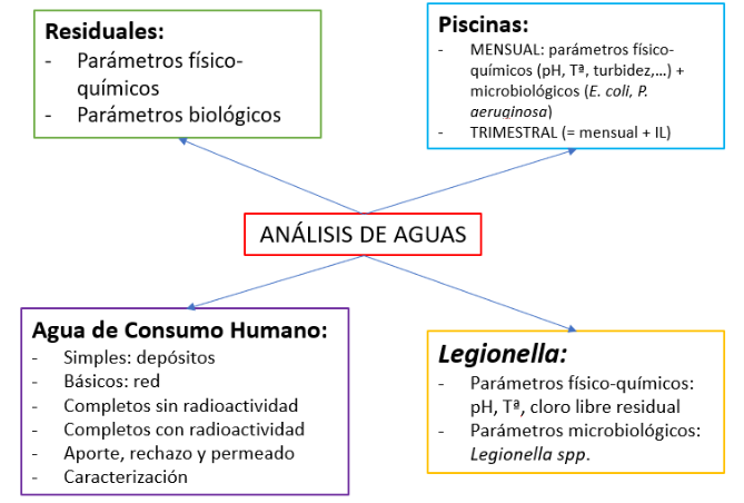 VadeAguas